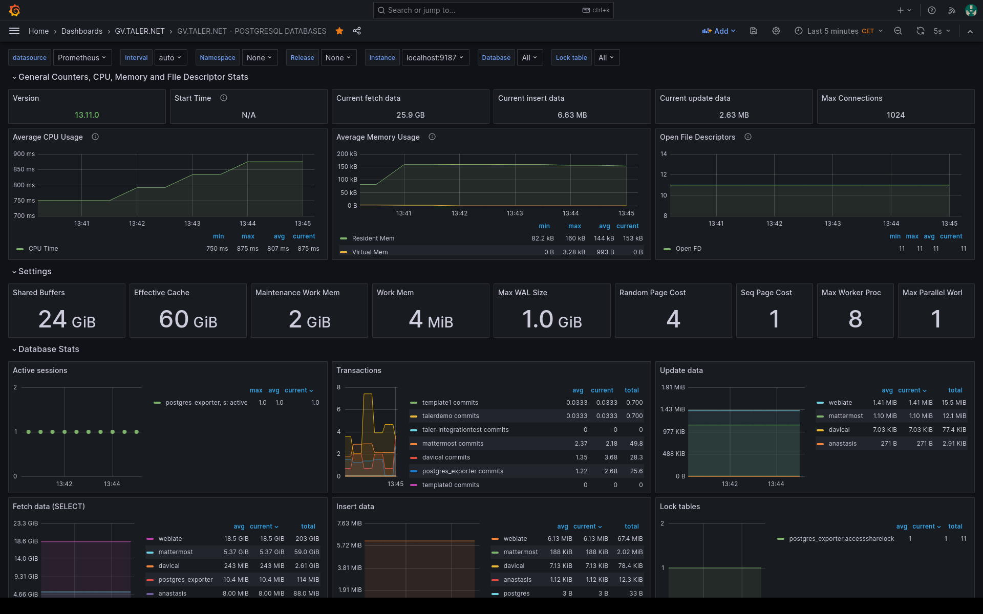 ../_images/grafana-postgres-exporter.png