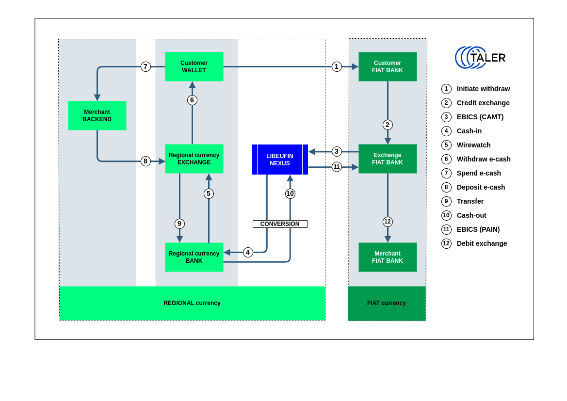 ../_images/regional-currency-architecture-diagram.png