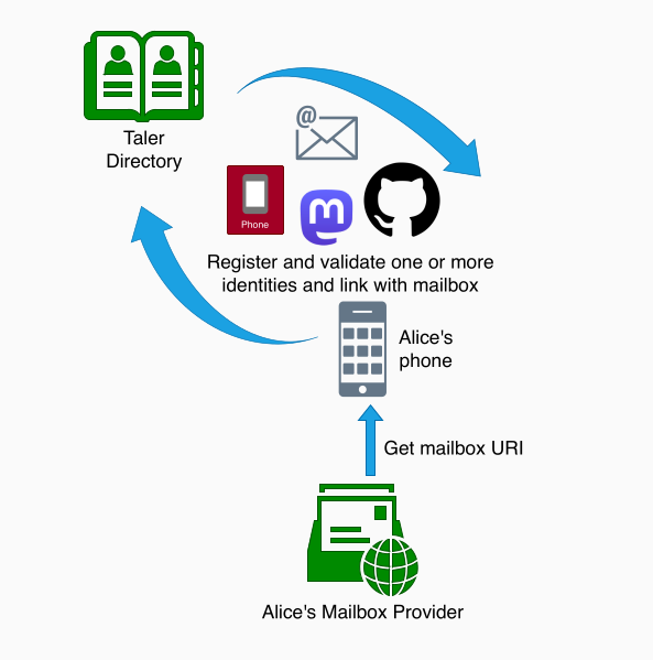 _images/taldir-mailbox-registration.png