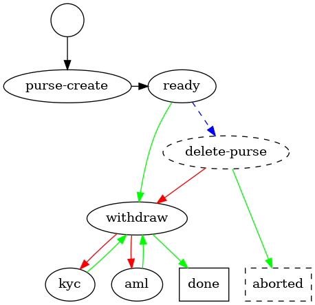 ../_images/transaction-pull-credit-states.png