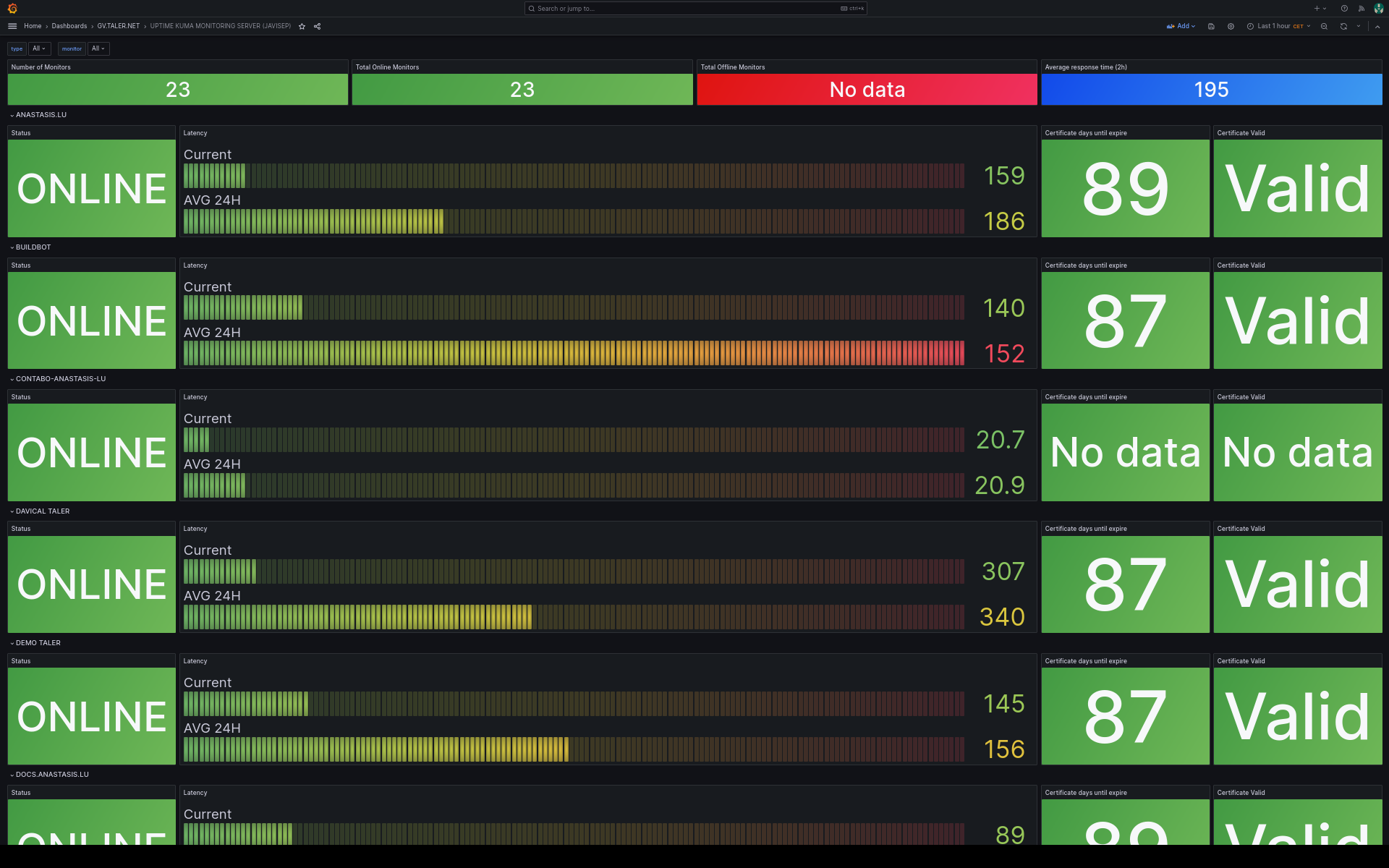 ../_images/uptime-kuma-from-grafana.png